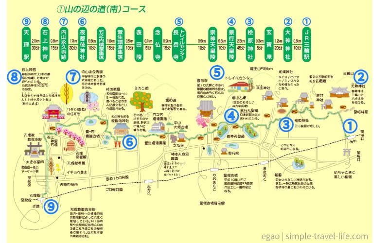 山の辺の道コースマップ